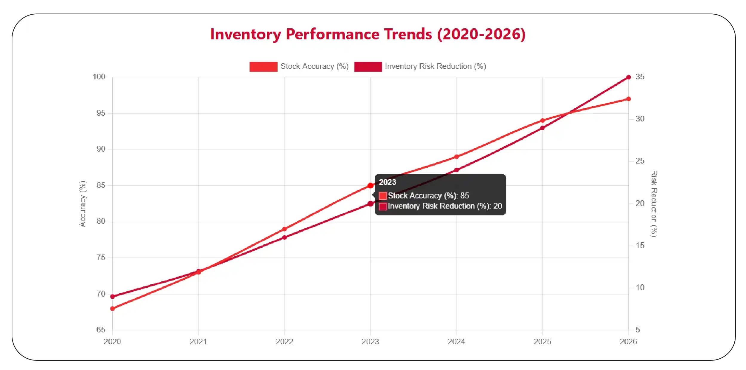 Product Availability Monitoring